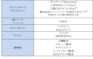 （出典：サムスン電子ジャパンの報道発表資料より）