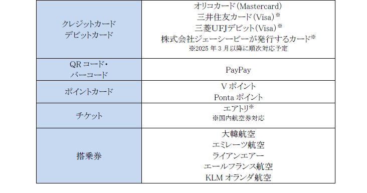 （出典：サムスン電子ジャパンの報道発表資料より）