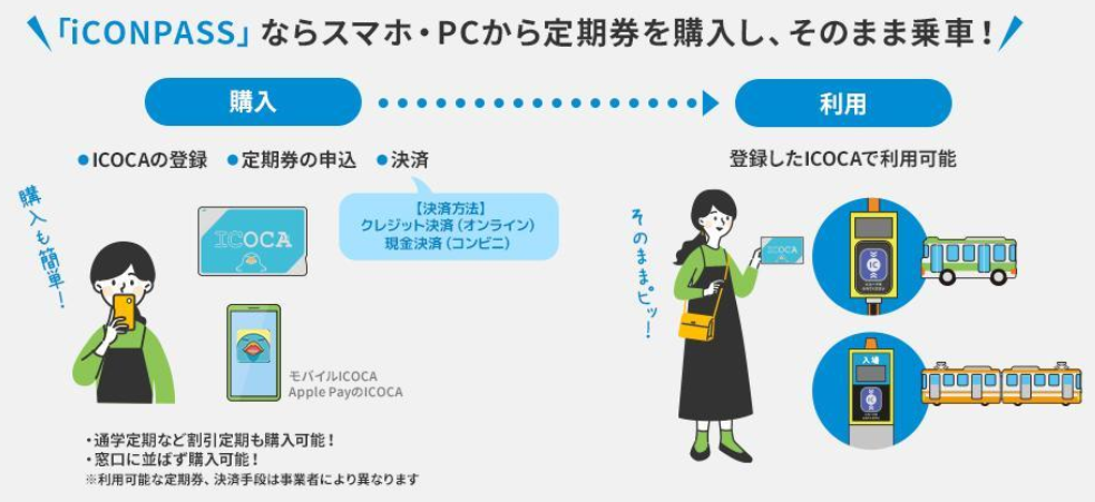 （出典：JR西日本およびJR西日本テクシアの報道発表資料より）