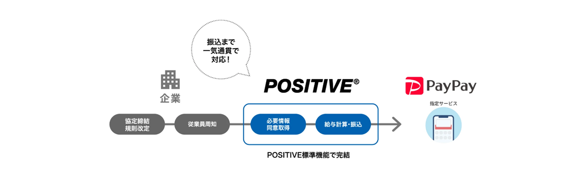 （出典：三井住友海上火災保険、電通総研、PayPayの報道発表資料より）