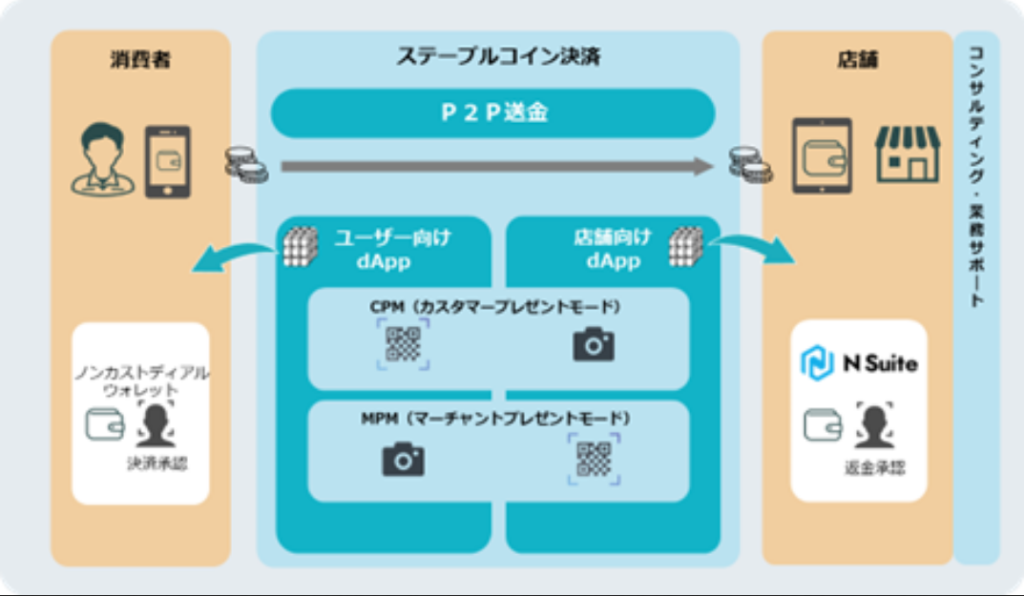 最新トレンド：キャッシュレス決済とプラットフォームの連携