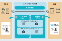 「ステーブルコイン決済支援サービス」の仕組み（出典：TISの報道発表資料より）