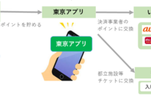 （出典：東京都の報道発表資料より）