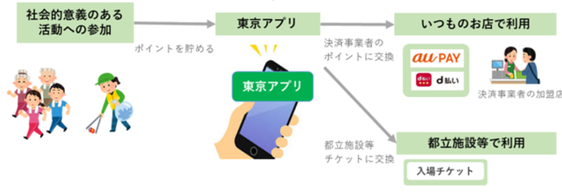 （出典：東京都の報道発表資料より）