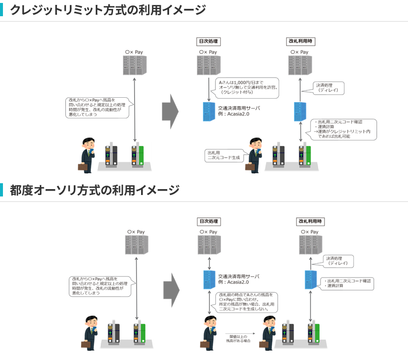 （出典：TISの報道発表資料より）