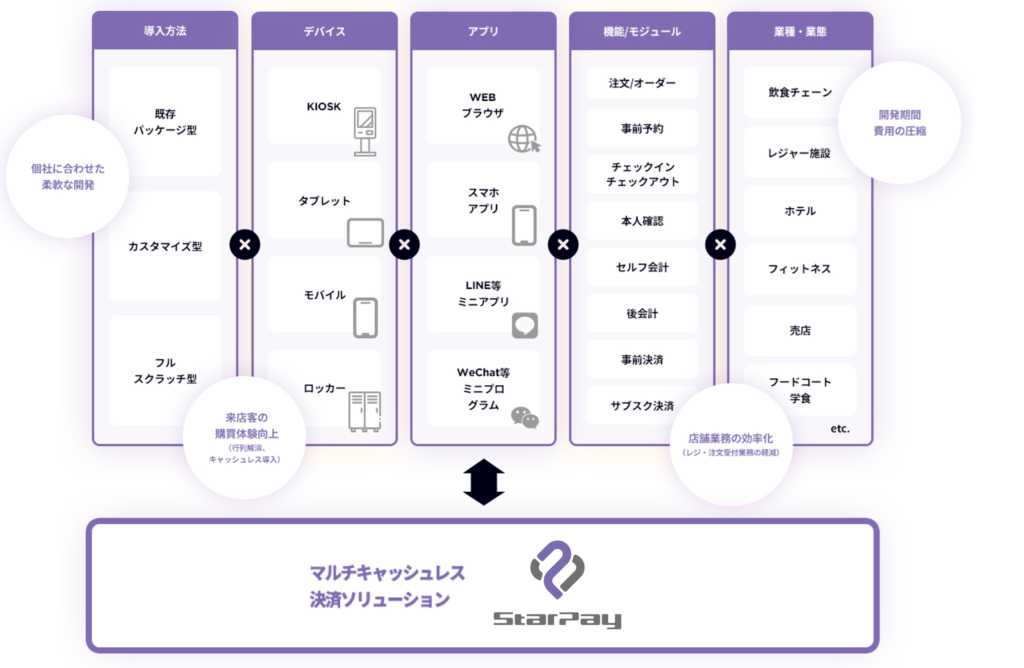 （出典：ネットスターズの報道発表資料より）