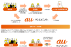 「au PAY 給与受取」の実施方式イメージ（出典：auペイメントの報道発表資料より）
