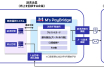 M's PayBridgeイメージ図（出典：みずほ銀行およびGMOイプシロンの報道発表資料より）