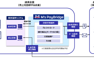 【ニューストピックス~4月24日】みずほ銀 企業間決済PF提供/ほか M's PayBridgeイメージ図(出典:みずほ銀行およびGMOイプシロンの報道発表資料より)
