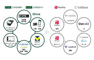 【ニューストピックス~5月15日】SMCC、PayPayと連携/ほか