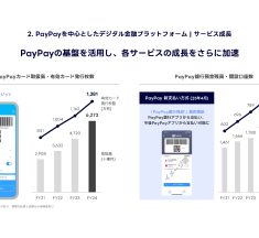 PayPayが上場に向けた準備を開始、キャッシュレス市場のシェア2割に