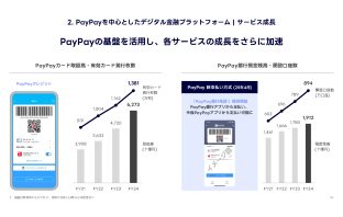 PayPayが上場に向けた準備を開始、キャッシュレス市場のシェア2割に