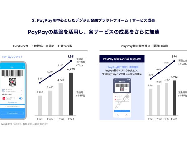 PayPayが上場に向けた準備を開始、キャッシュレス市場のシェア2割に