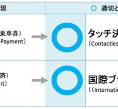 【提言】国際ブランド決済やタッチ決済乗車のことを「オープンループ」と呼ぶのは正しくないので、言い換えたほうがよい