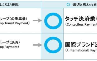 【提言】国際ブランド決済やタッチ決済乗車のことを「オープンループ」と呼ぶのは正しくないので、言い換えたほうがよい