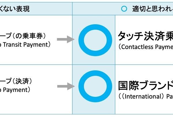 【提言】国際ブランド決済やタッチ決済乗車のことを「オープンループ」と呼ぶのは正しくないので、言い換えたほうがよい