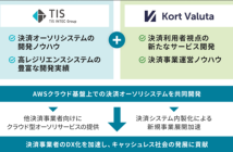 共同開発のイメージ（出典：TISおよびKort Valutaの報道発表資料より）