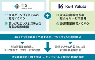 【ニューストピックス~5月22日】クラウド型のオーソリ目指す/ほか 共同開発のイメージ(出典:TISおよびKort Valutaの報道発表資料より)