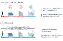 （出典：パナソニックの報道発表資料より）