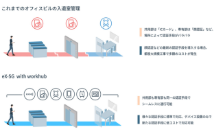 【ニューストピックス~5月16日】共用も専有も1IDで入退/ほか (出典:パナソニックの報道発表資料より)