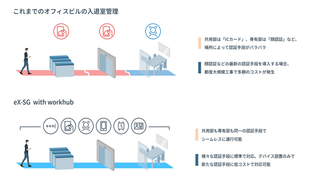 (出典:パナソニックの報道発表資料より)