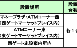 【ニューストピックス~5月1日】万博会場内にセブン銀ATM/ほか