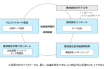 （出典：NTTドコモおよびインテージの報道発表資料より）