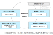 （出典：NTTドコモおよびインテージの報道発表資料より）