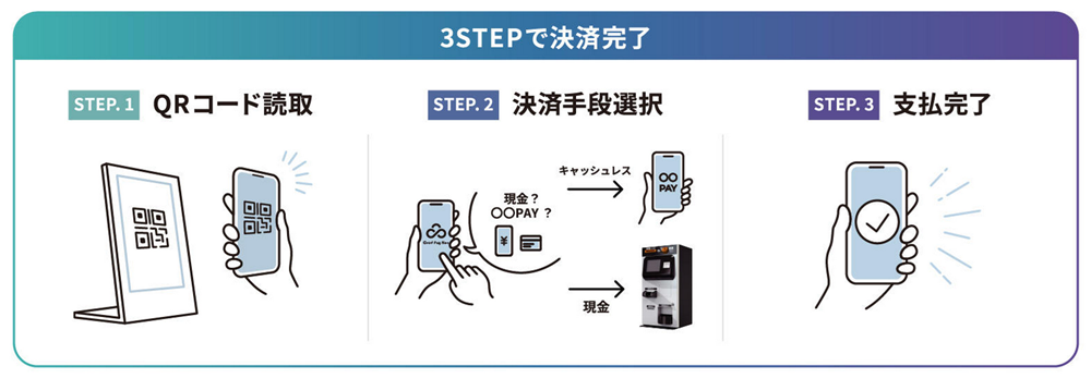 （出典：デジタルガレージおよびDGフィナンシャルテクノロジーの報道発表資料より）