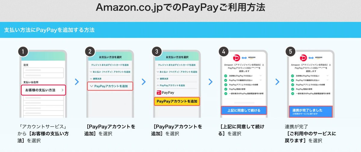 (出典:PayPayの報道発表資料より)