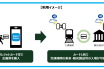 （出典：三井住友カードの報道発表資料より）