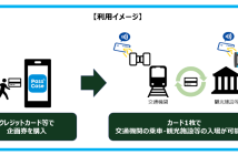 （出典：三井住友カードの報道発表資料より）