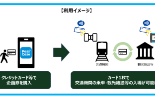 【ニューストピックス~7月14日】パスケースに施設入場機能も/ほか (出典:三井住友カードの報道発表資料より)