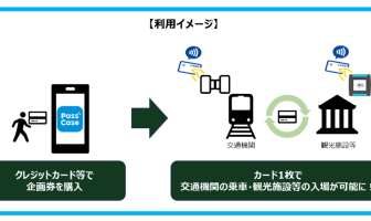 （出典：三井住友カードの報道発表資料より）