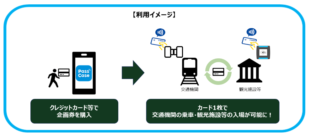 (出典:三井住友カードの報道発表資料より)
