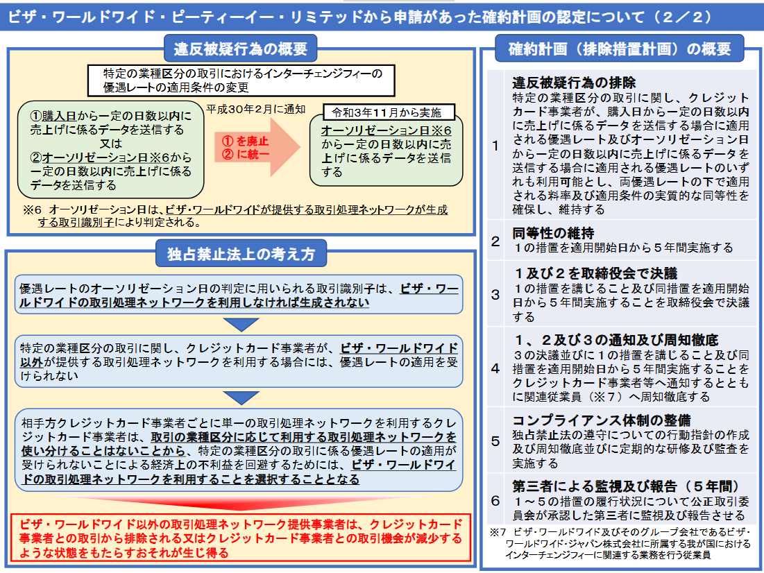 (出典:公正取引委員会の報道発表資料より)
