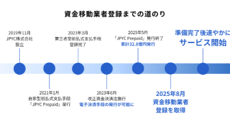 【ニューストピックス~8月18日】円建ステブコ、対応業者初登録/PayPay 米国上場へ準備/ほか