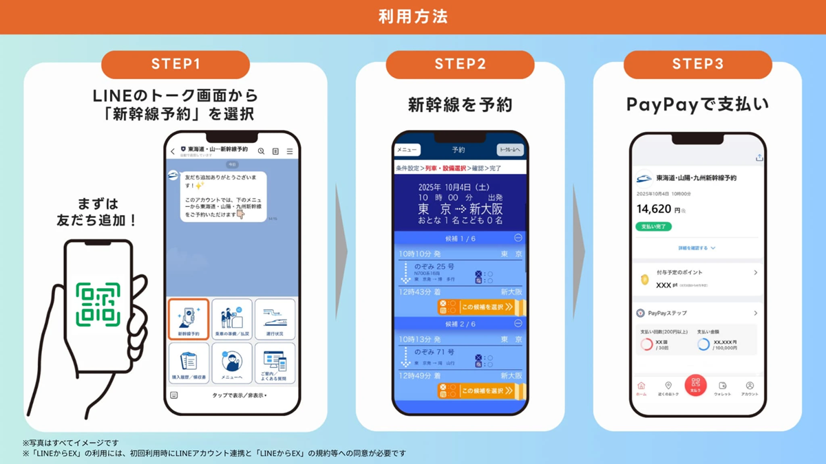 (出典:LINEヤフーおよびPayPayの報道発表資料より)