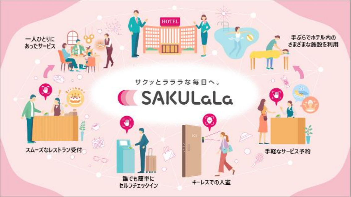 SAKULaLaを活用したホテルの将来像(出典:日立製作所、東武鉄道、日本NCRビジネスソリューションの報道発表資料より)