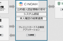 （出典：TRUSTDOCKの報道発表資料より）