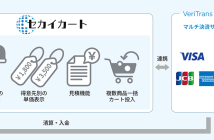 （出典：DGフィナンシャルテクノロジーの報道発表資料より）