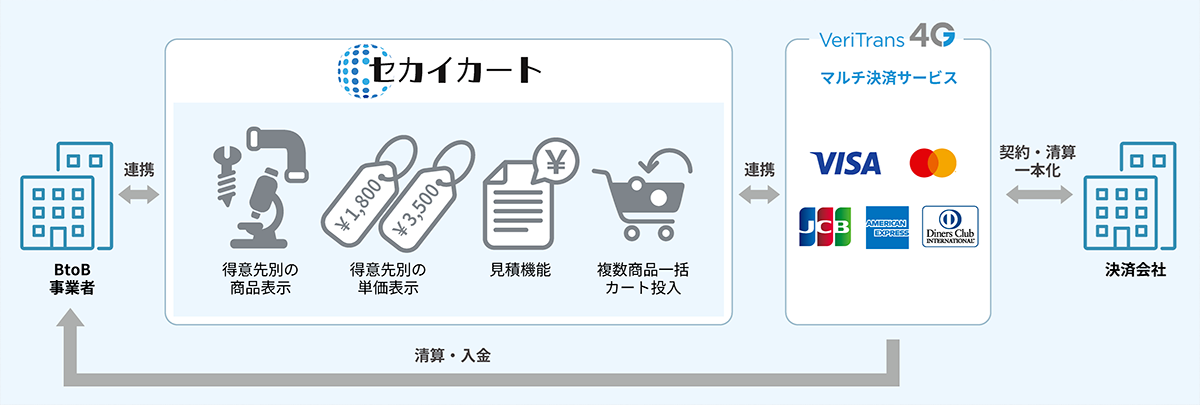 (出典:DGフィナンシャルテクノロジーの報道発表資料より)