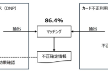 （出典：大日本印刷およびインテリジェントウェイブの報道発表資料より）