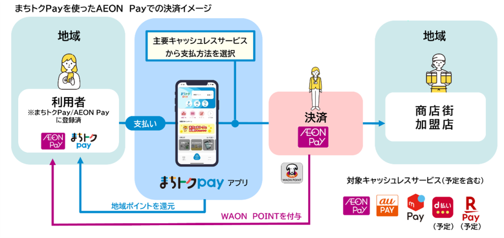 （出典：フェリカポケットマーケティングおよびネットスターズの報道発表資料より）