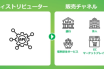 （出典：バリューデザインの報道発表資料より）