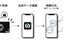【ニューストピックス~10月31日】エポス NFTが育つクレカ/ほか (出典:エポスカードの報道発表資料より)