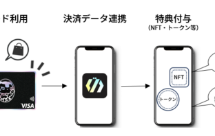 （出典：エポスカードの報道発表資料より）