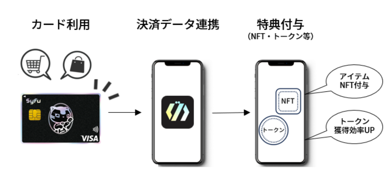 (出典:エポスカードの報道発表資料より)