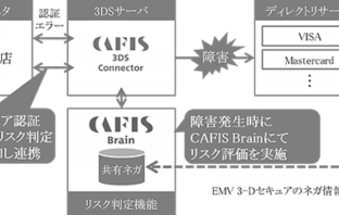 【ニューストピックス~10月10日】3DSエラー時も取引判断可/ほか (出典:NTTデータの報道発表資料より)