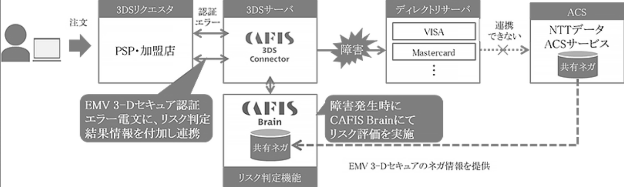 (出典:NTTデータの報道発表資料より)
